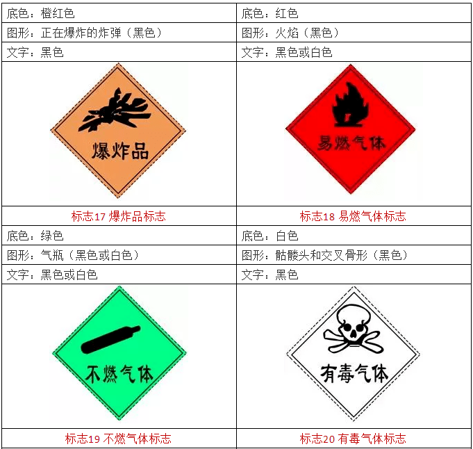 3、您好,2018年看到您的问题,青岛有专门从事危化品出口的公司吗?我们公司是专门从事危险化学品的货运代理的。